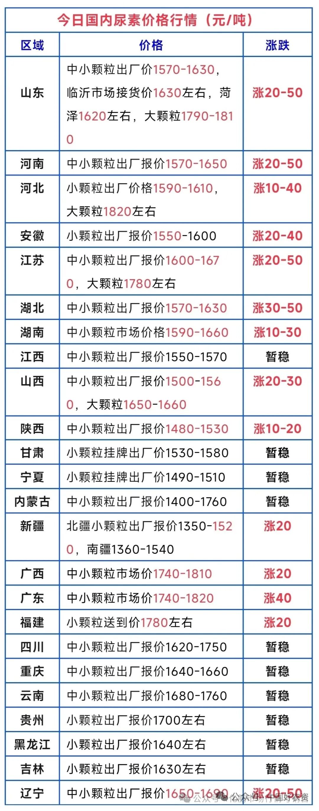 部落前锋(中国区)官方网站