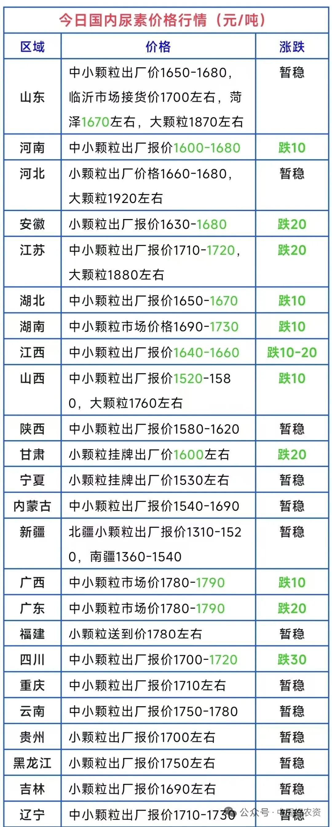 部落前锋(中国区)官方网站