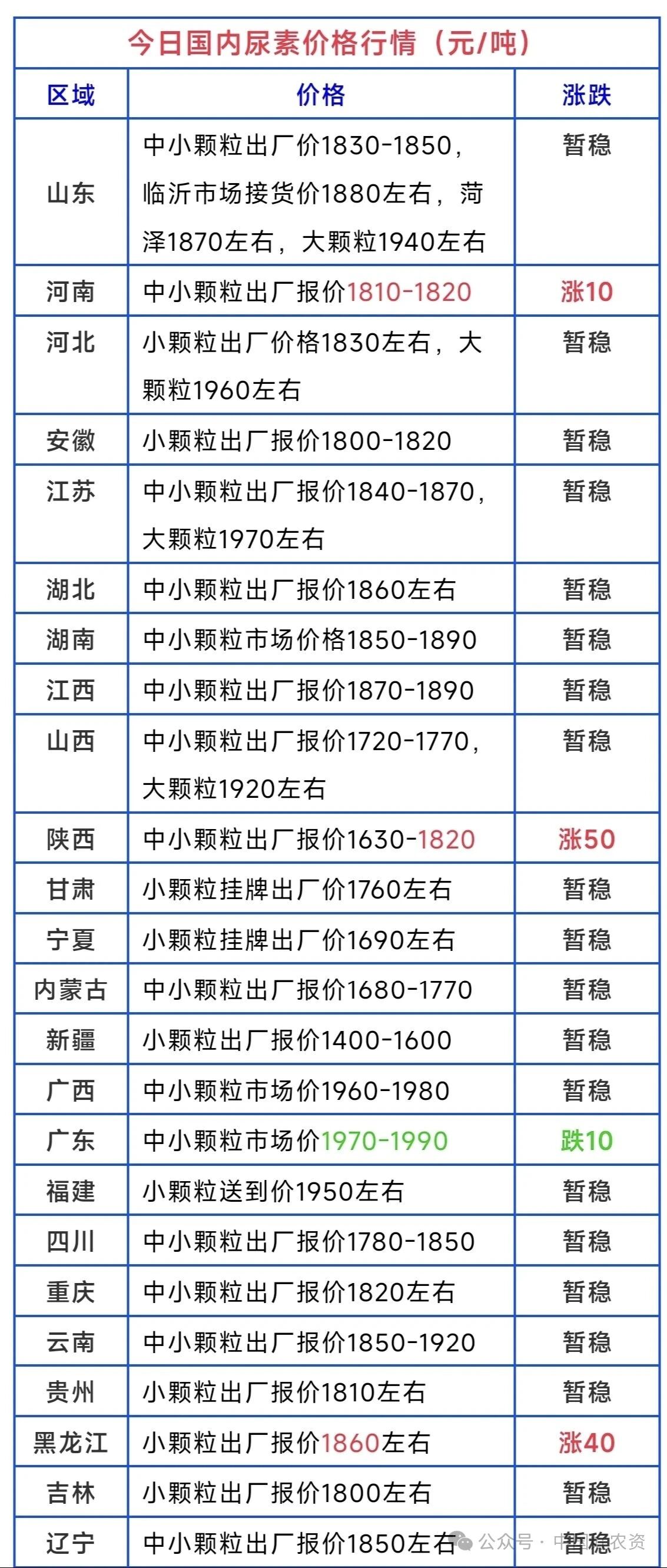 部落前锋(中国区)官方网站