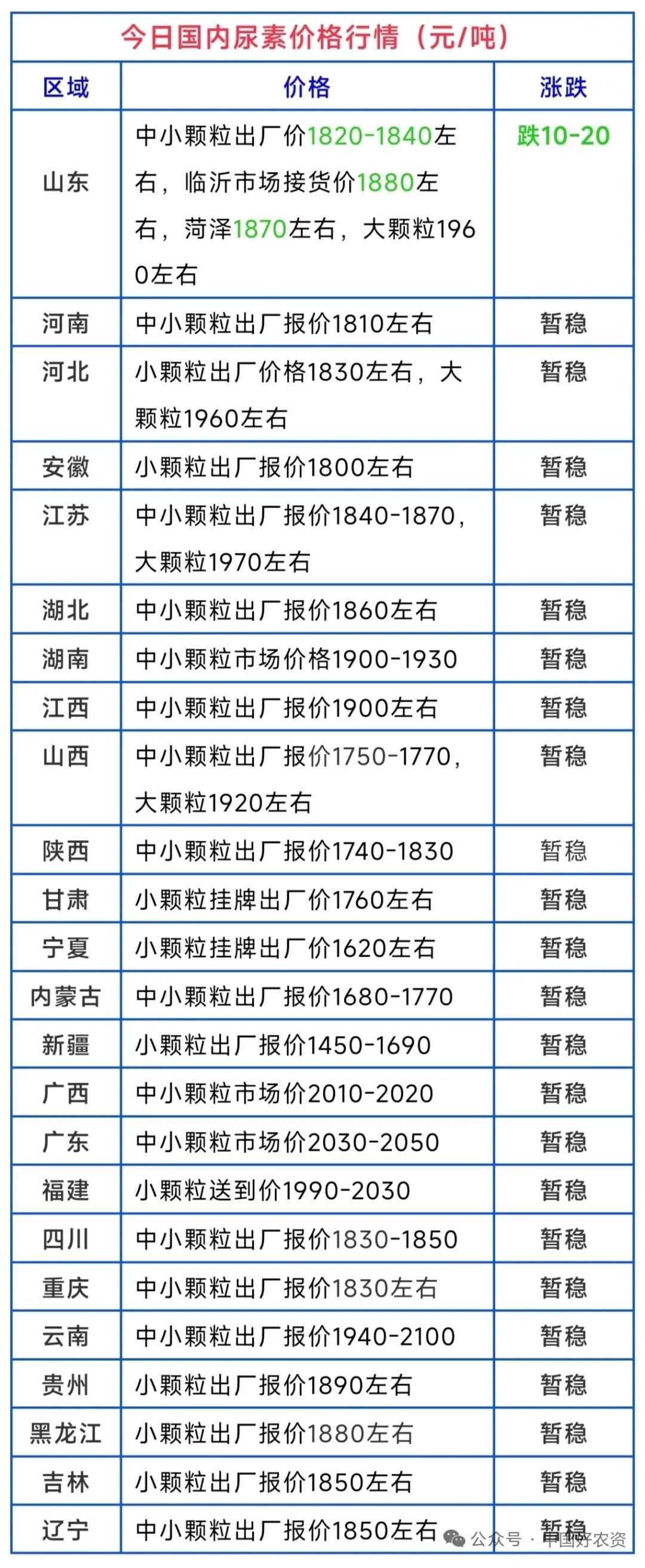 部落前锋(中国区)官方网站