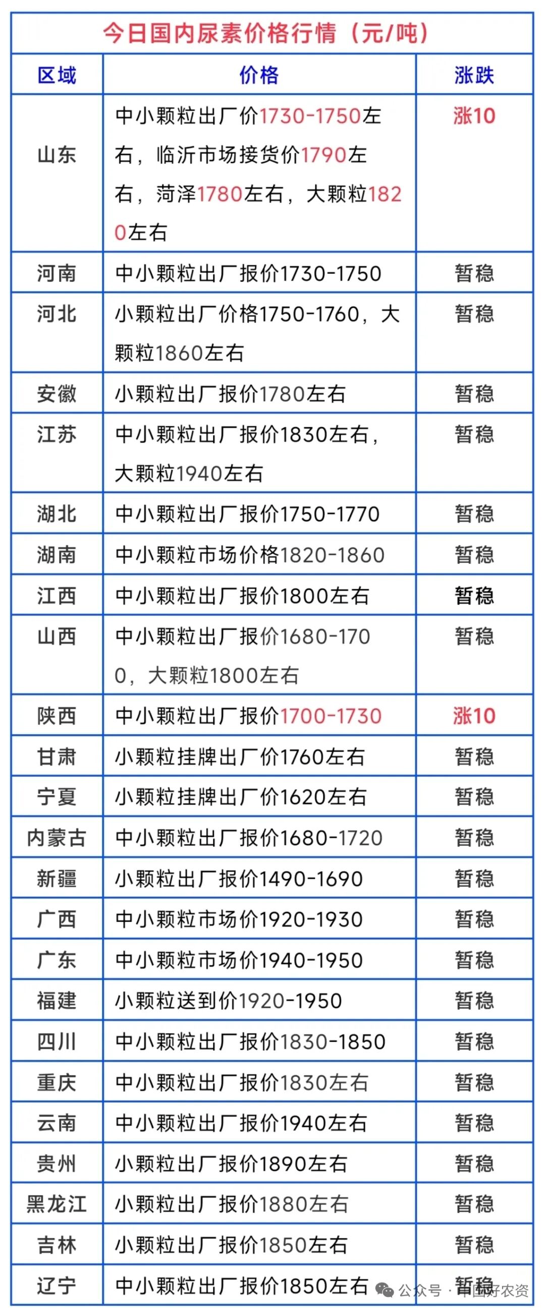 部落前锋(中国区)官方网站